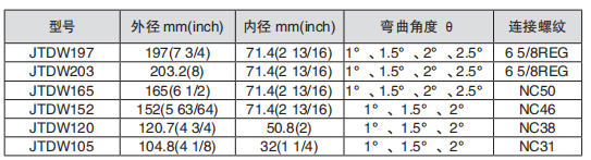 黑龍江香蕉精品视频工具